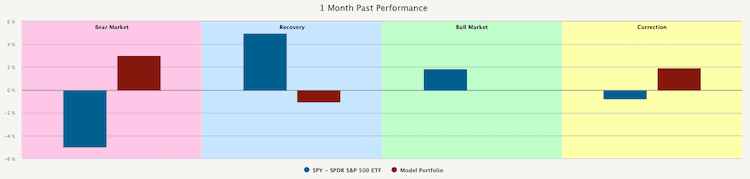 obr7-TLT-1MpastPerf